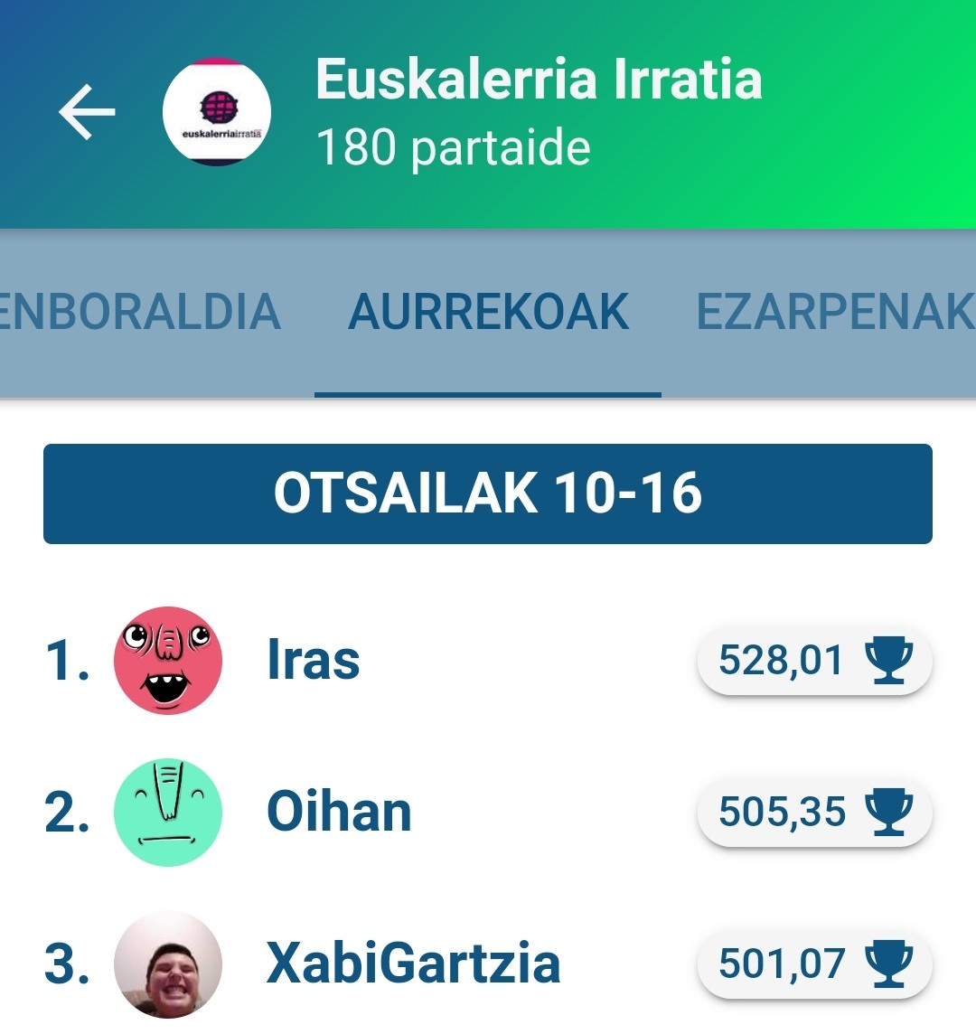 Iras-ek irabazi du Egunean Behin jokoko Euskalerria Irratiaren bigarren saria