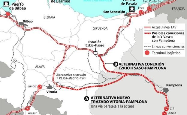 Abiadura Handiko Trenari, planteamendu berria Foru Gobernutik