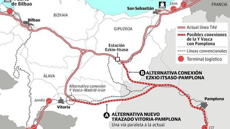Abiadura Handiko Trenari, planteamendu berria Foru Gobernutik
