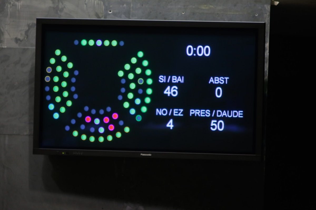 Inbertsio jasangarrietarako 35,5 milioi euroko mailegua onartu du parlamentuak