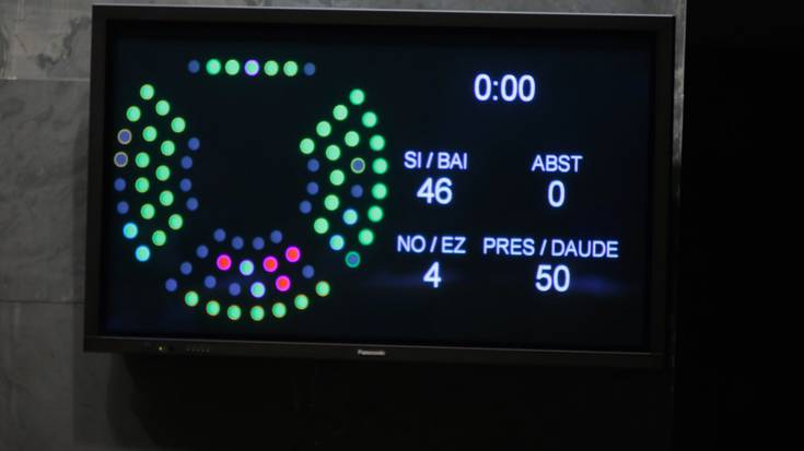 Inbertsio jasangarrietarako 35,5 milioi euroko mailegua onartu du parlamentuak