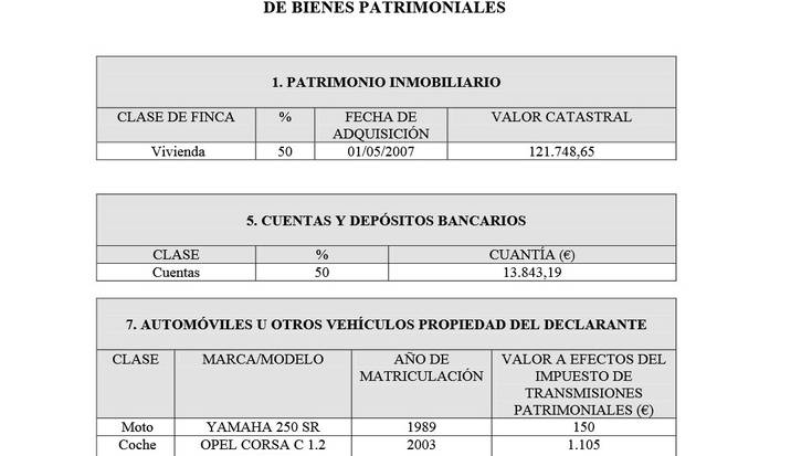 Auto bat, motoa, aurreztutako 13.843 euro eta 2.593 euro pentsio planean ditu Asironek
