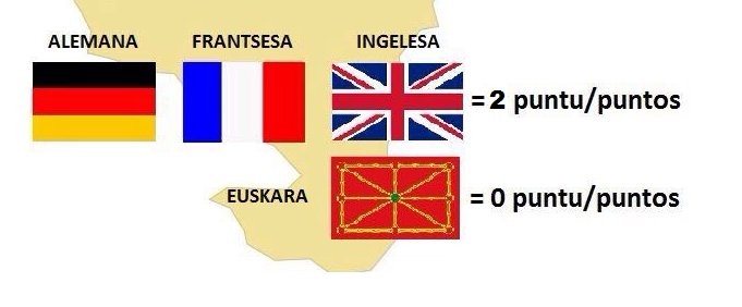 Gobernuaren erantzuna: Euskara, atzerriko hizkuntzen azpitik
