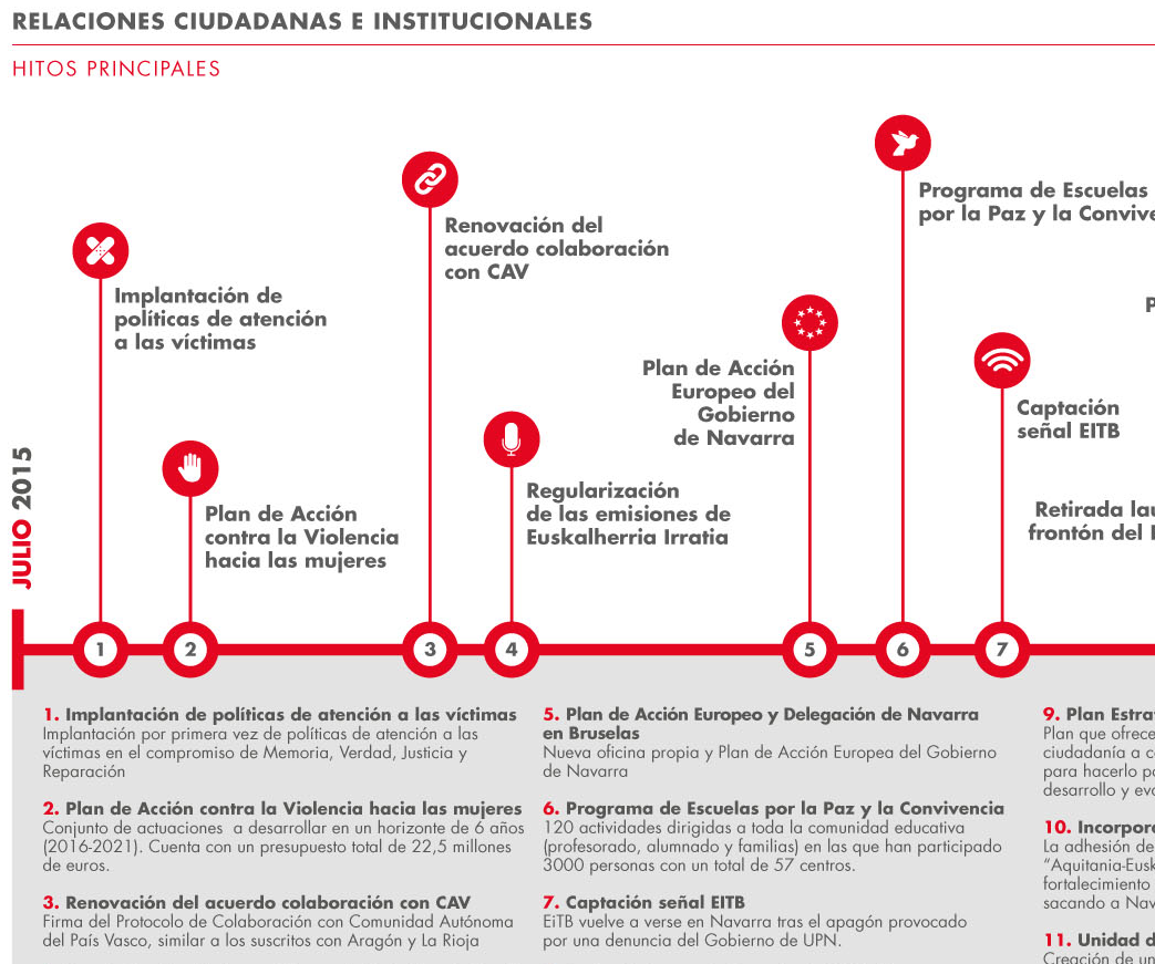 Gobernua: Nafarroan ETB falta dugu.