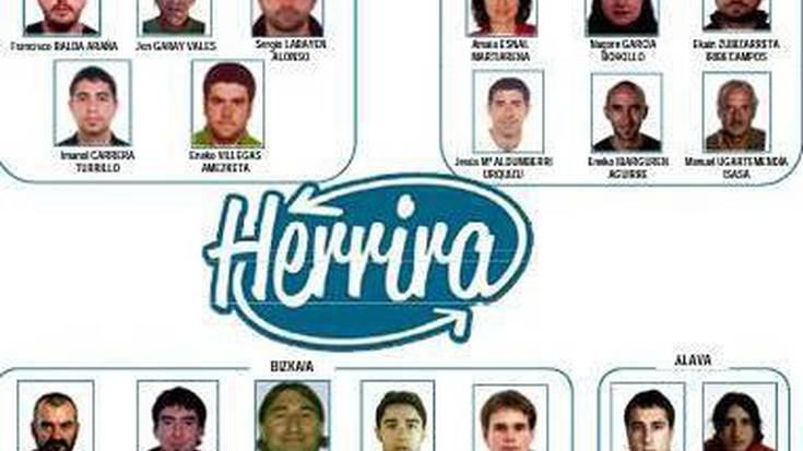 Herriraren aurkako polizia operazioan bost kide atxilotu dituzte Nafarroan