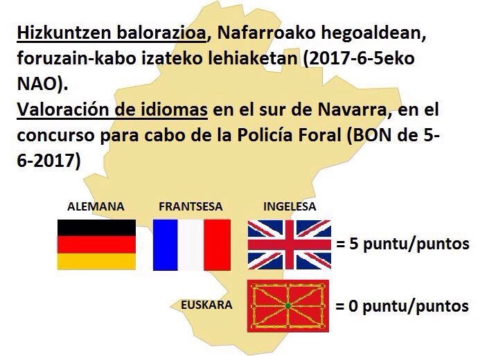 Arartekoaren gomendioa: Euskara, atzerriko hizkuntzen gainetik