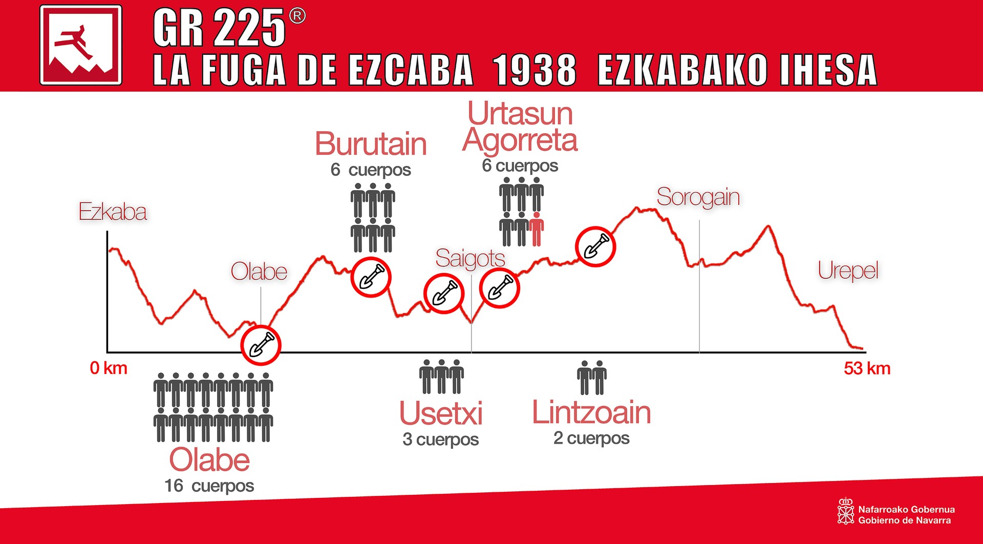 Ezkabako ihesaldian presoek egin zuten ibilbidea, prest