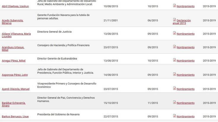 35 goi karguren ondareak publiko egin ditu Gobernuak