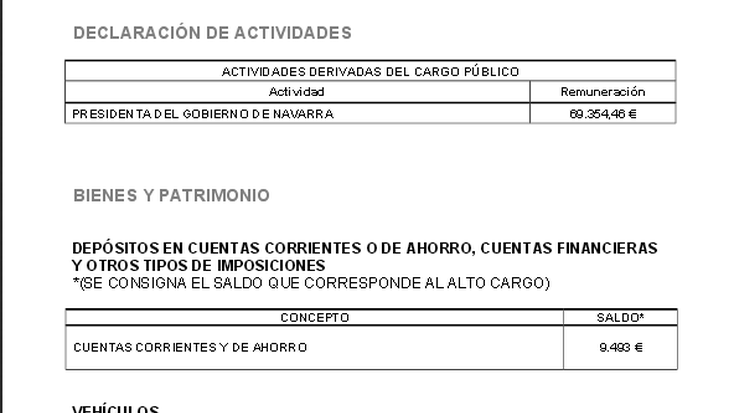 Zenbat kobratzen dute eta zein jabetza dauzkate Gobernuko kideek?