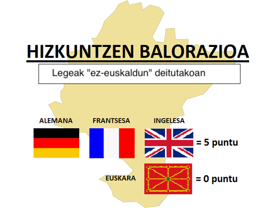 Lanpostuak egonkortzea Nafarroako Administrazioan: Alemana bai, euskara ez