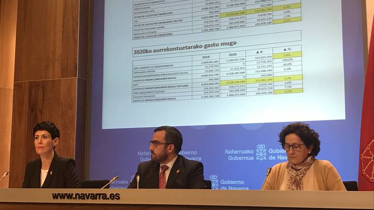 4.228  milioi euroko gastu muga onartu du Nafarroako Gobernuak