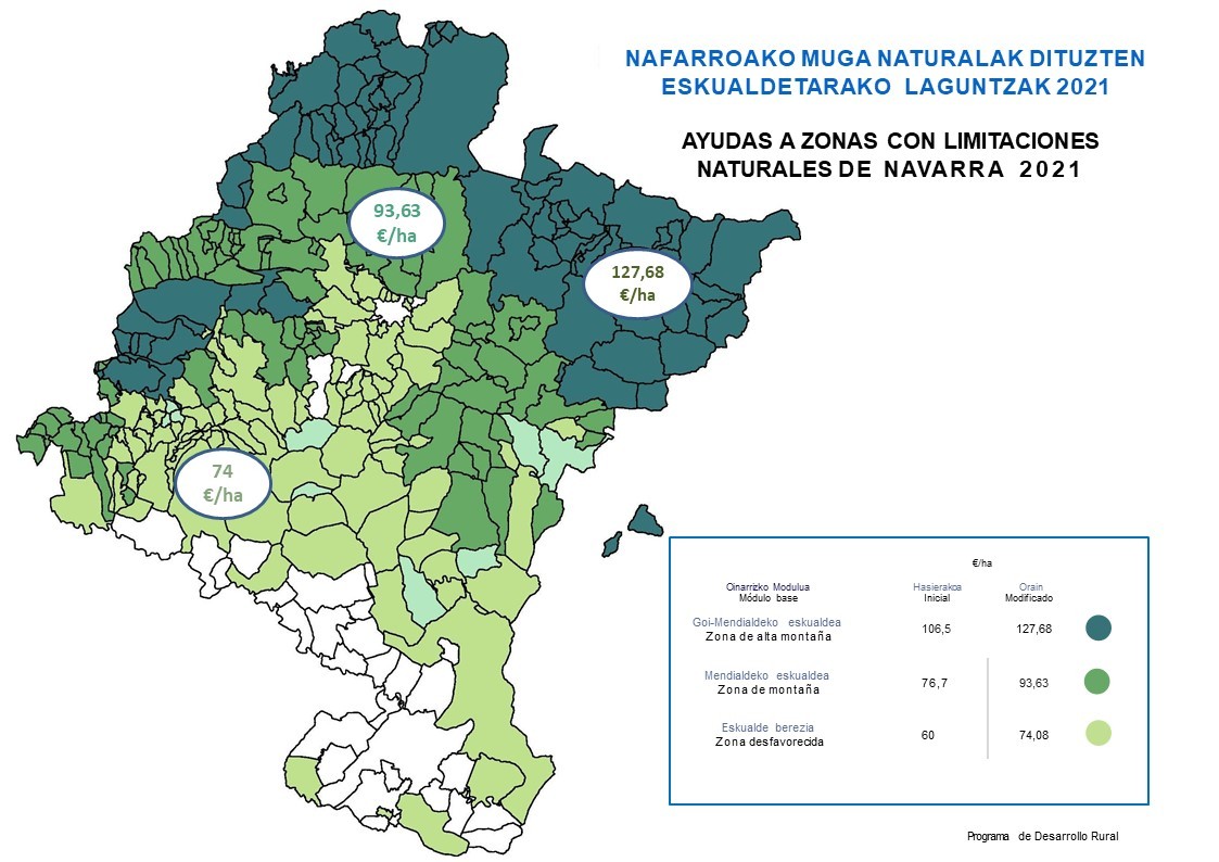 Gobernuak muga naturalak dituen nekazaritza sektorerako laguntzak handitu ditu