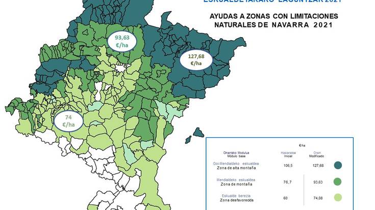 Gobernuak muga naturalak dituen nekazaritza sektorerako laguntzak handitu ditu