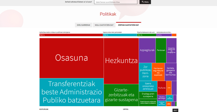 Herritarren zergak zertara bideratzen diren jakiteko, webgunea