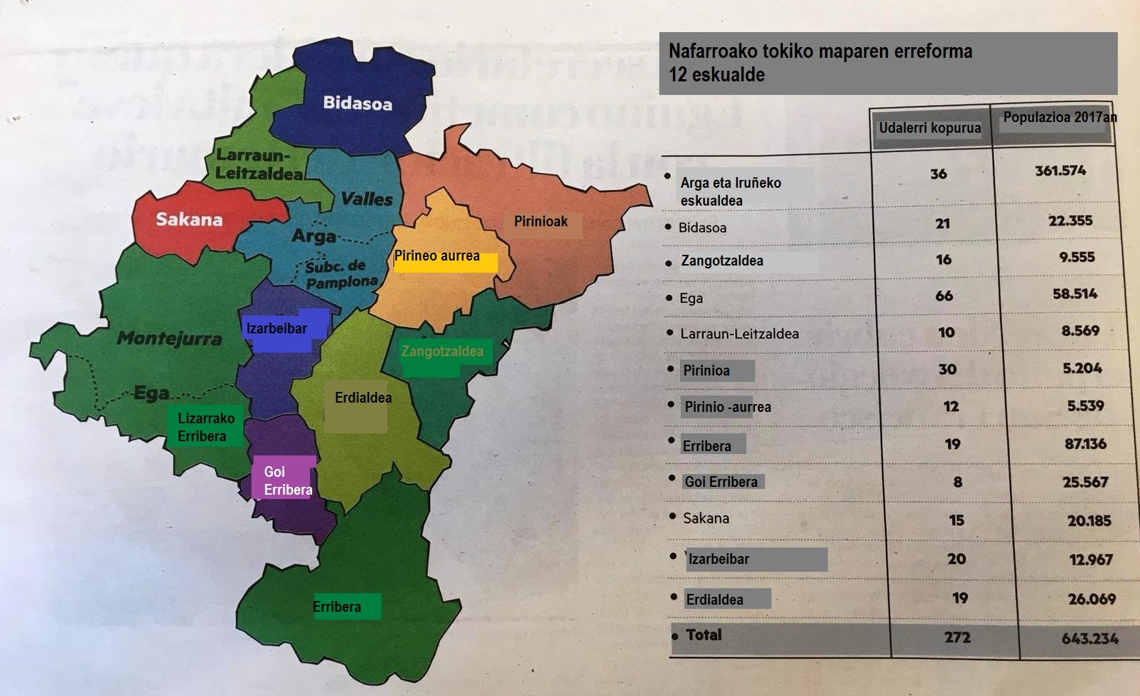 Lurralde oreka ziurtatzea izanen da tokiko mapa berriaren xedea