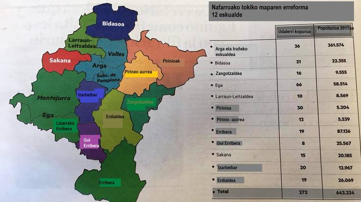 Lurralde oreka ziurtatzea izanen da tokiko mapa berriaren xedea